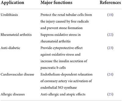 Application of Quercus salicina extract in the management of urolithiasis